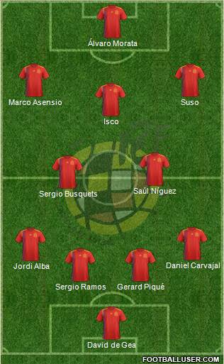 Spain Formation 2018
