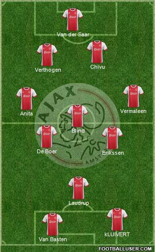 AFC Ajax Formation 2018
