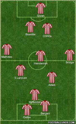 Sunderland Formation 2018