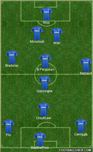 Rangers Formation 2018