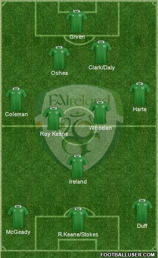 Ireland football formation