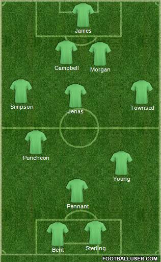 Dream Team Formation 2018