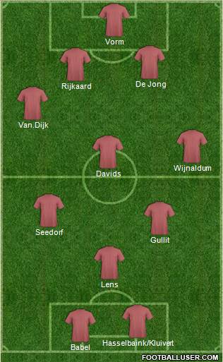 Dream Team Formation 2018