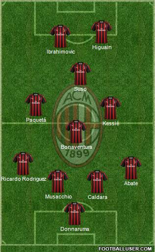 A.C. Milan Formation 2018