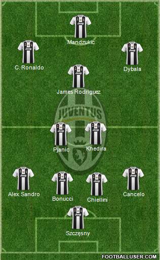 Juventus Formation 2018