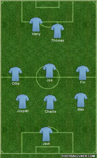 Champions League Team Formation 2018