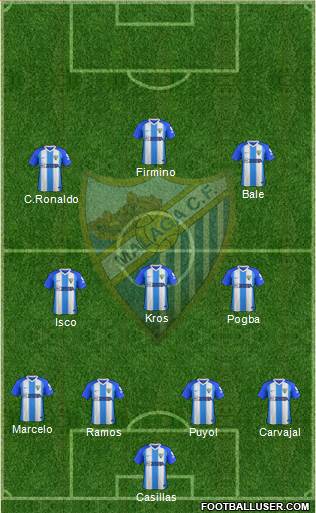 Málaga C.F. B Formation 2018