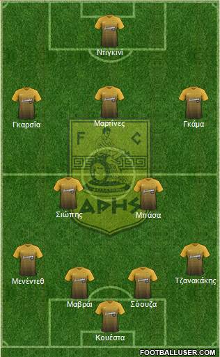 AS Aris Salonika Formation 2018