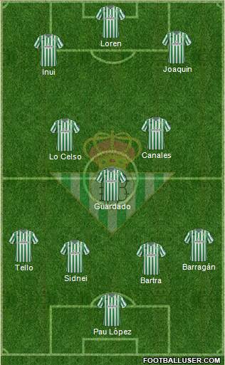 Real Betis B., S.A.D. Formation 2018