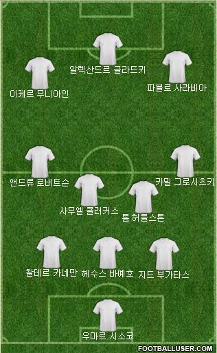 Dream Team Formation 2018