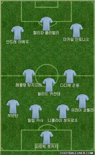 Dream Team Formation 2018