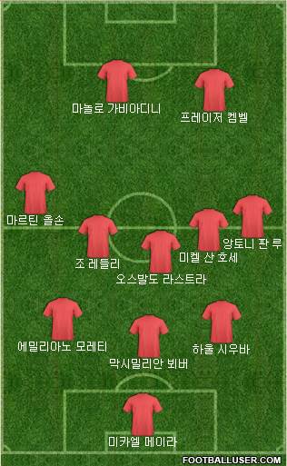 Dream Team Formation 2018