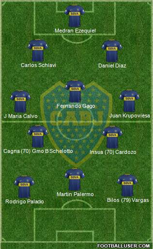Boca Juniors Formation 2018