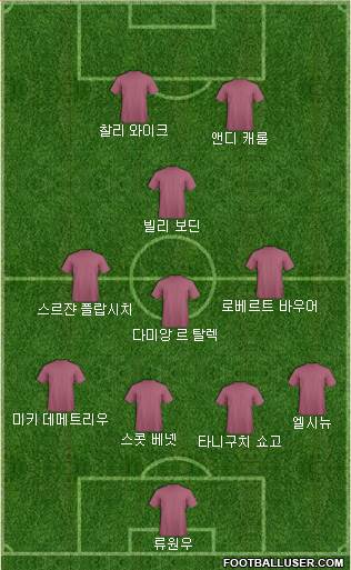 Dream Team Formation 2018