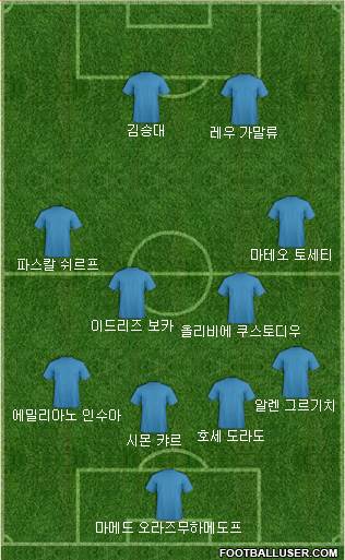 Dream Team Formation 2018