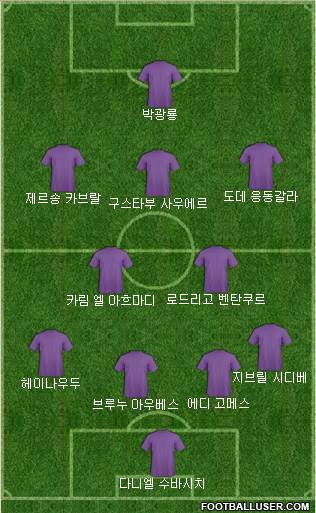 Dream Team Formation 2018