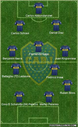 Boca Juniors Formation 2018