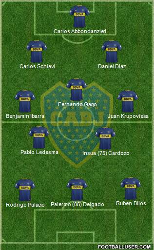 Boca Juniors Formation 2018