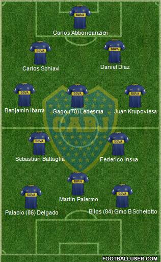 Boca Juniors Formation 2018