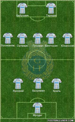 Gefle IF Formation 2018