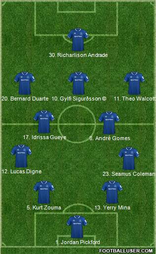 Everton Formation 2018