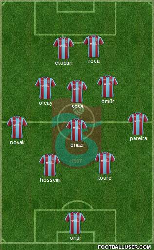 Trabzonspor Formation 2018