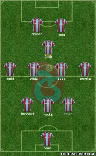 Trabzonspor Formation 2018