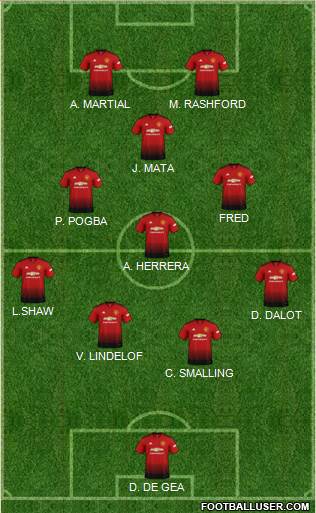 Manchester United Formation 2018