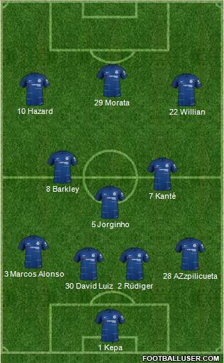 Chelsea Formation 2018