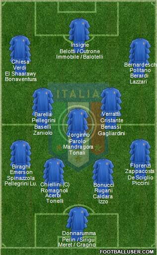 Italy Formation 2018