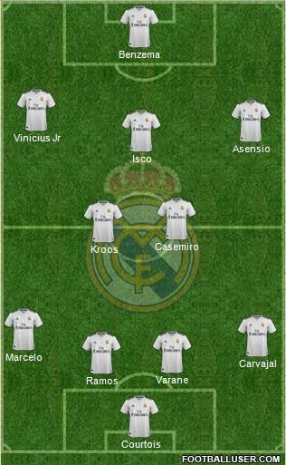 Real Madrid C.F. Formation 2018