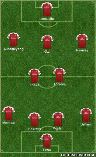 Arsenal Formation 2018