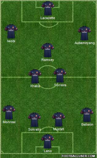 Arsenal Formation 2018