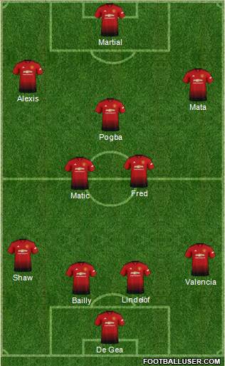 Manchester United Formation 2018