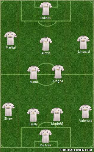 Manchester United Formation 2018