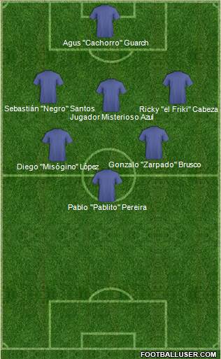 Dream Team Formation 2018