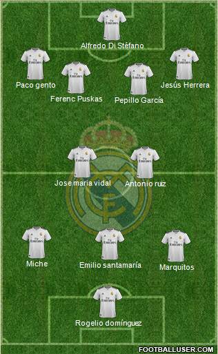 Real Madrid C.F. Formation 2018
