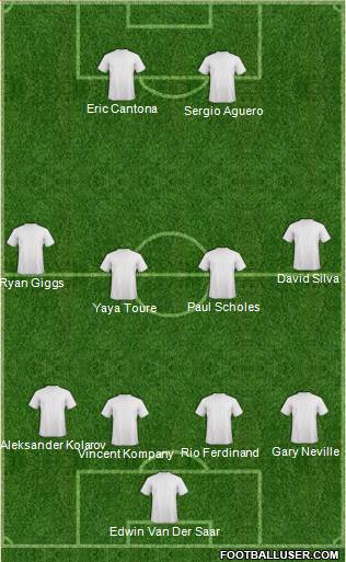 Dream Team Formation 2018