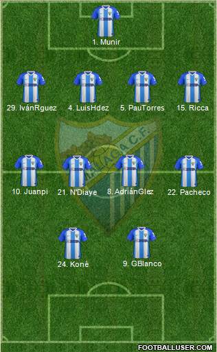 Málaga C.F., S.A.D. Formation 2018