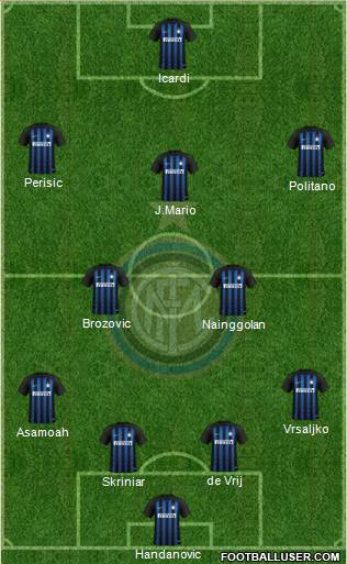 F.C. Internazionale Formation 2018