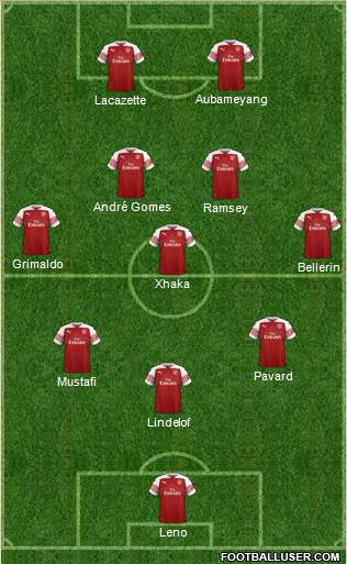 Arsenal Formation 2018
