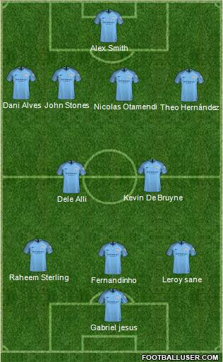 Manchester City Formation 2018