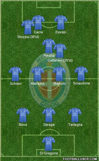 Novara Formation 2018