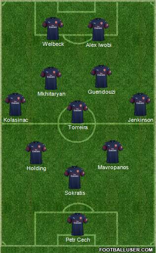 Arsenal Formation 2018