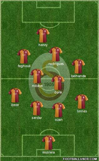 Galatasaray SK Formation 2018