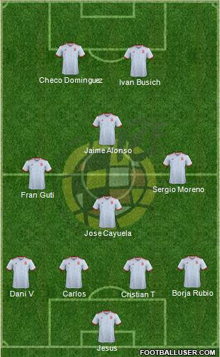 Spain Formation 2018