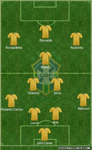 Brazil Formation 2018
