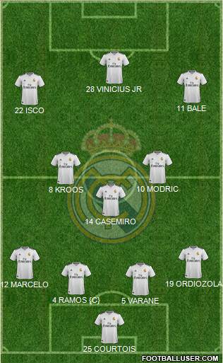Real Madrid C.F. Formation 2018
