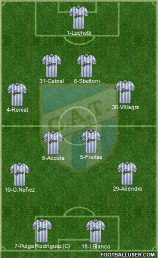 Atlético Tucumán Formation 2018