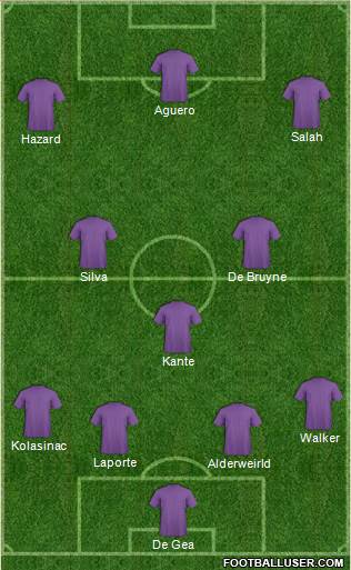 Manchester City Formation 2018